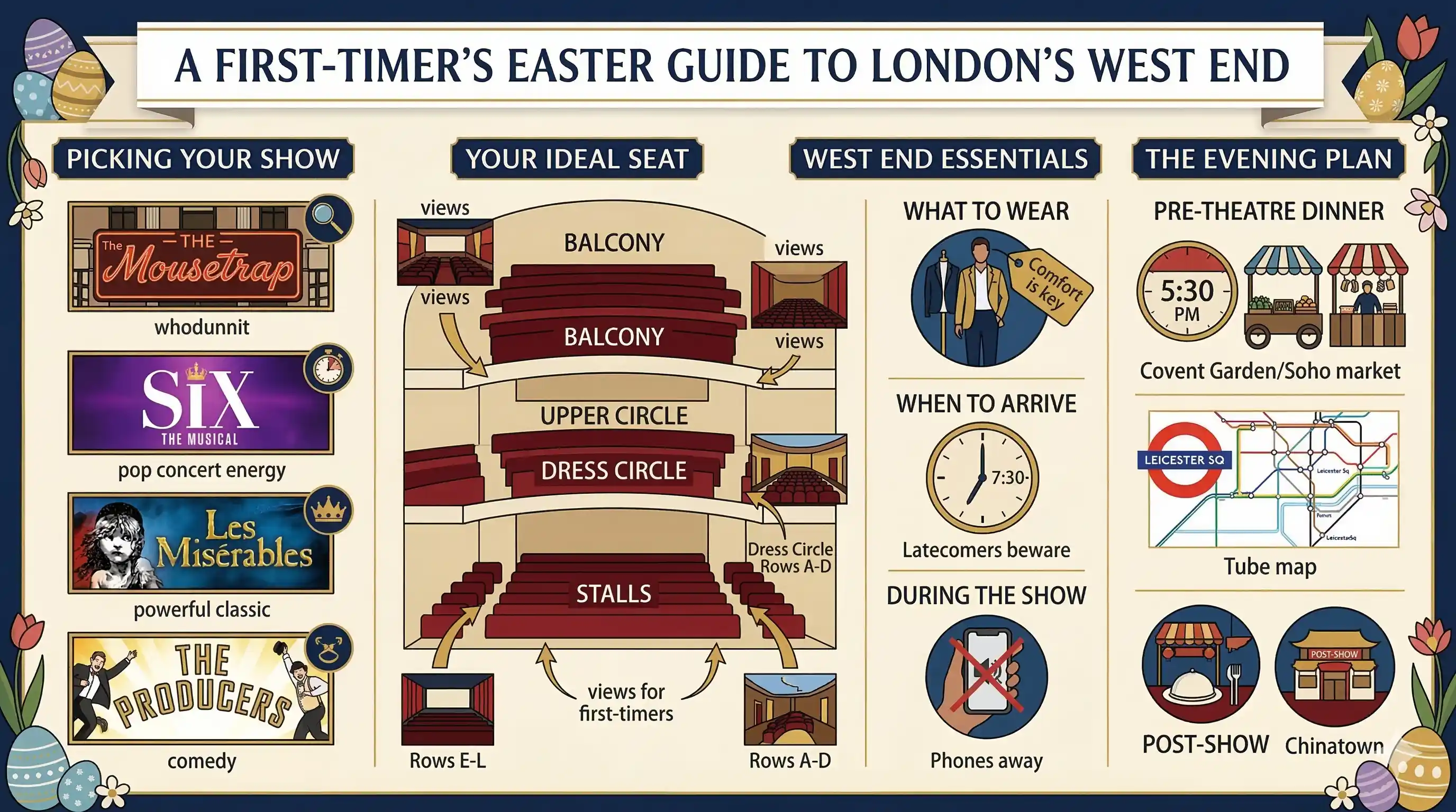 New to the West End? Everything you need to know for your first show, from choosing seats to pre-theatre dining. Easter 2026 guide.